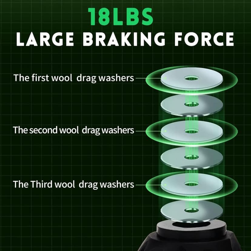 Fishing Baitcasting Reel, Baitcaster Fishing Reels with 18+1BB Stainless Steel Ball Bearings,Magnetic Braking System for Fishing Saltwater Freshwater, Available in 7.2:1