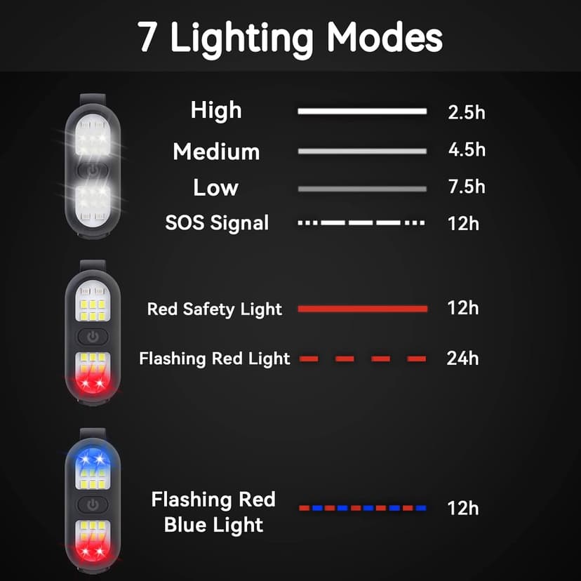 Clip on Flashlight, Running Lights for Runners Dog Light for Dog Walking at Night Rechargeable Safety Portable EDC Flashlight Gift for Runners Hands Free LED Work Light Flashing Camping Hiking Gear