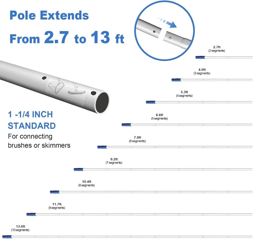 Poolvio 5-in-1 Pool Cleaning Kit - Includes Semi-Deep Skimmer Net, Aluminum Leaf Rake, 20' Pool Brush with 13ft Adjustable Pole