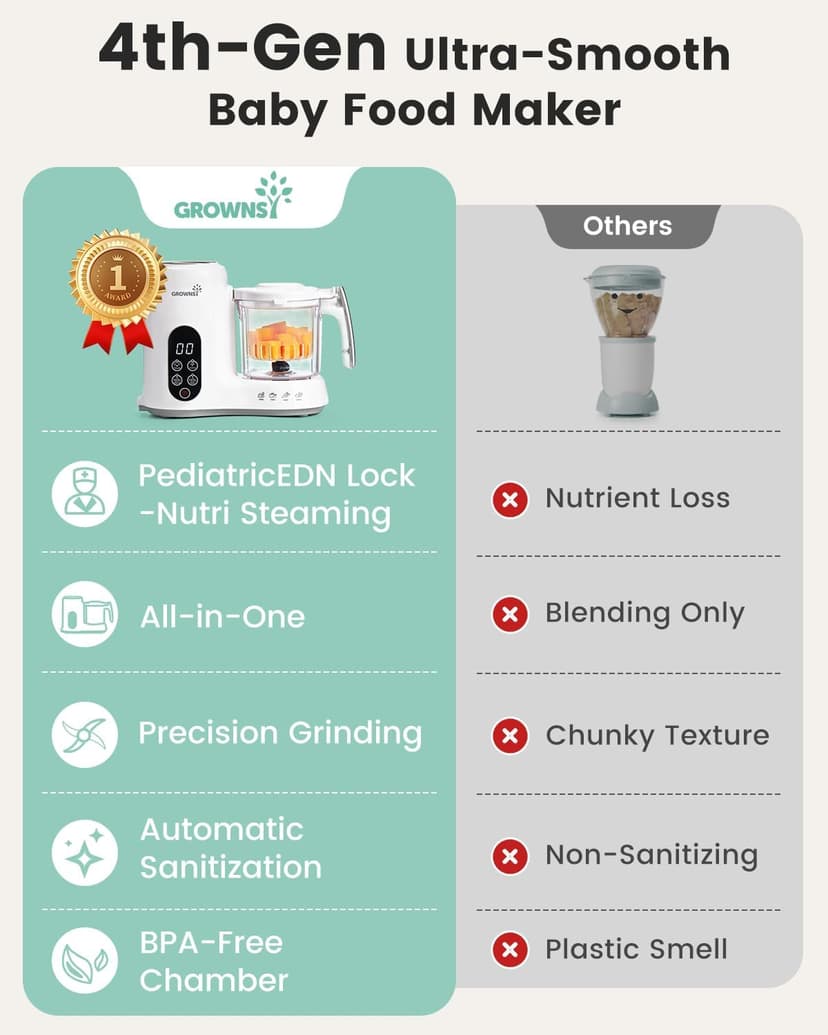 BPA-Free Elevated Steam Basket, Healthy Homemade Baby Food Purees, Starting Solids & BLW, Baby Feeding Essentials, 6+ Months Grownsy Baby Food Maker, Steamer & Blender Baby Food Processor, White B0DGL879NT