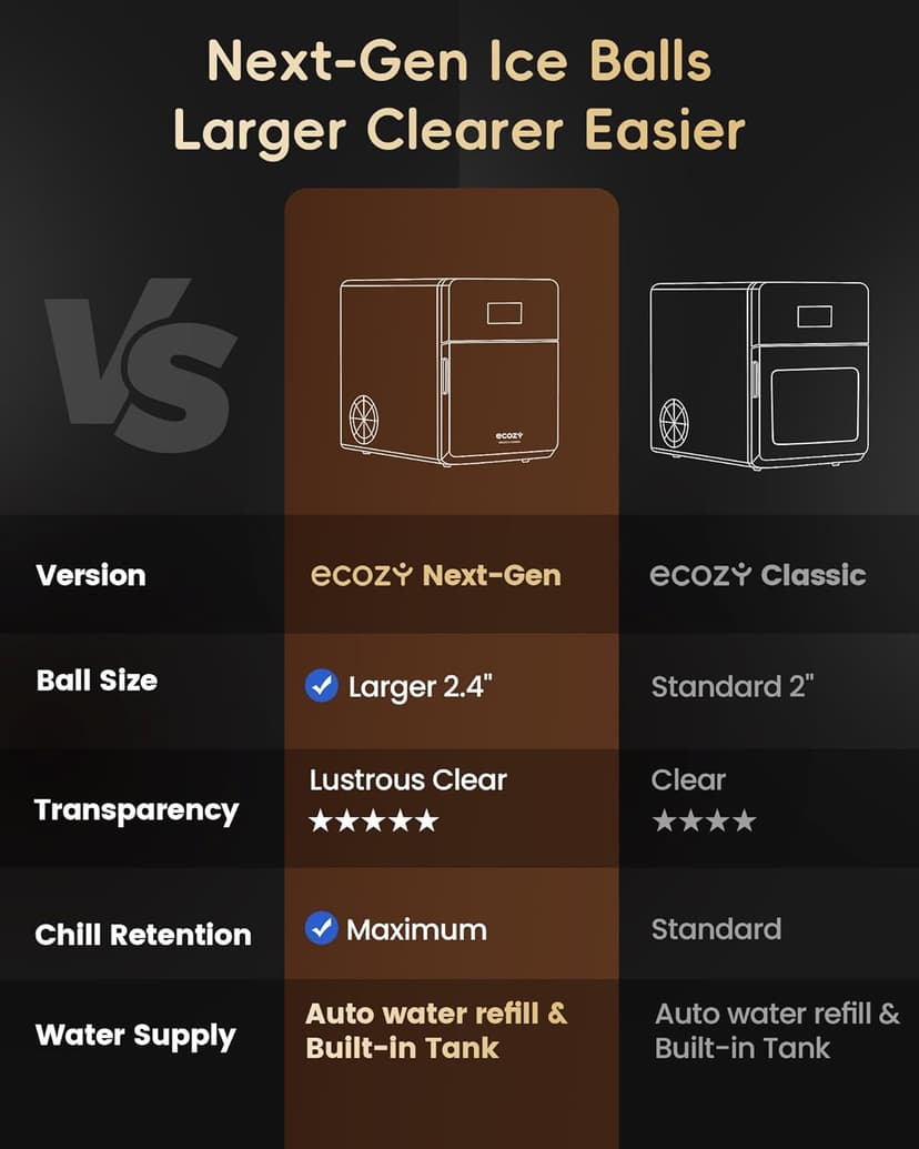 ecozy 2.4" Clear Ice Ball Maker Countertop with CrystalFlux Technology, 3 pcs in 45 Mins, 96 pcs/Day, Sphere Ice Maker with Automatic Water Supply, Self-Cleaning, Enhanced Insulation for Whiskey Bar