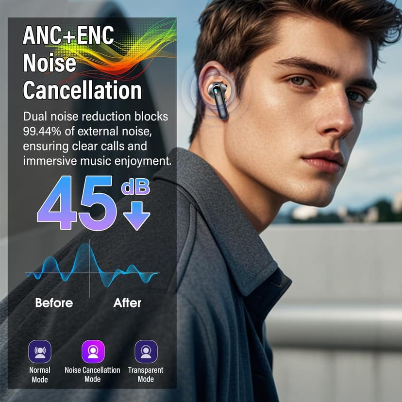 Wireless Earbuds, Bluetooth 5.4 Headphones Multi-Function Touch Screen with 5 EQ Modes, 48H Ear Buds Bass Stereo with ANC Noise Cancelling/Transparency Mode, IPX7 Bluetooth Earbuds for Android/iOS