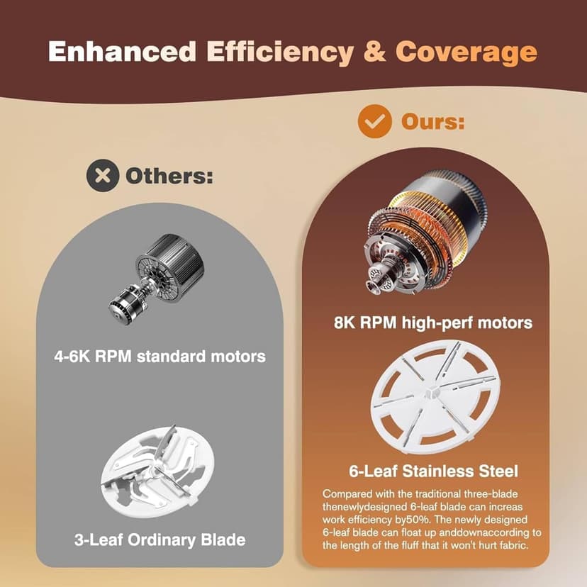 Fabric Shaver, Lint Remover for Clothes, USB Rechargeable Fabric Defuzzer with 3 Replaceable Blades, Removes Fabric Pills, Rechargeable Sweater Defuzzer Pill Remover, Depiller Effectively Remove Pills