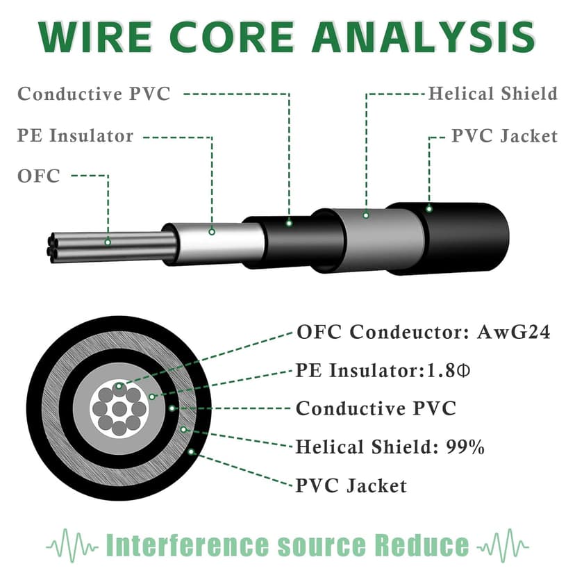 GOGHOST 3 Inch Guitar Patch Cables 6 Pack, 1/4" TS Right Angle Effect Pedal Flat Cables, Pedal Board Patch Cables, Black