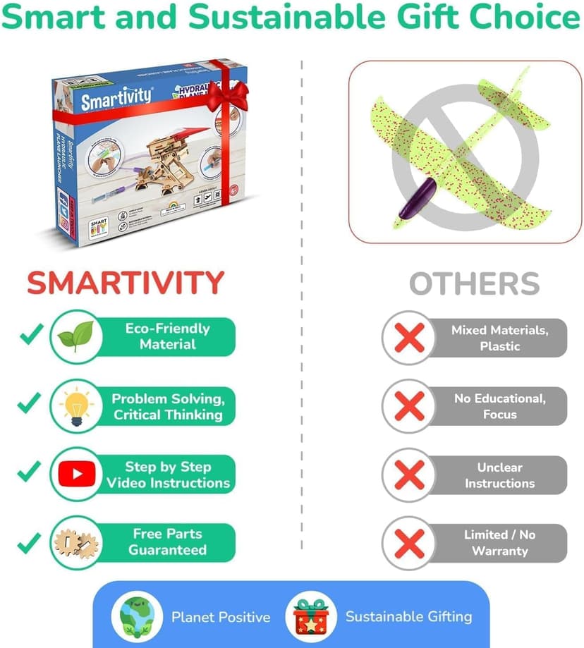 Smartivity 2in1 Hydraulic Airplanes & Darts Launcher STEM Toy for Kids Ages 6-14 Years I Cool Birthday Gifts for Boys & Girls | DIY Science STEM Kit for 6, 8,10,12,14 Years I Engineering Game
