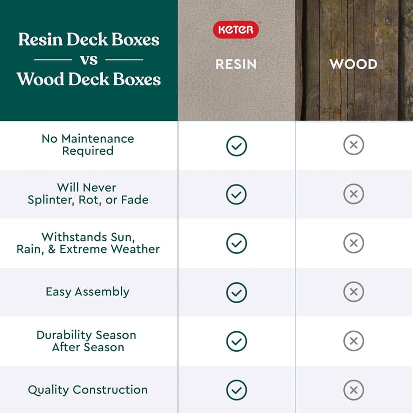 Keter Marvel Plus 71 Gallon Resin Outdoor Storage Box for Patio Furniture Cushions, Throw Pillows, Garden Tools and Pool Floats, Beige