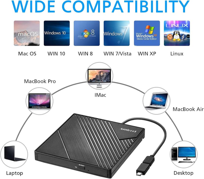 Amicool External DVD Drive USB 3.0 USB C CD Burner CD/DVD +/-RW Optical Drive, Slim Portable DVD CD ROM Rewriter Writer Duplicator for Laptop Desktop PC Windows 11/10/8/7 MacBook Mac Linux OS Apple