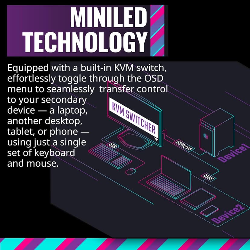 Cooler Master Tempest GP27Q 27” 2K IPS 165Hz QD Tech QHD 2560 x 1440 PC Monitor,HDR1000, 1ms (MPRT)/ 2ms (GTG), FreeSync/G-Sync, MiniLED, DP1.4 * 1 + HDMI2.0 * 2 + TypeC*1 (CMI-GP27-FQS-US)