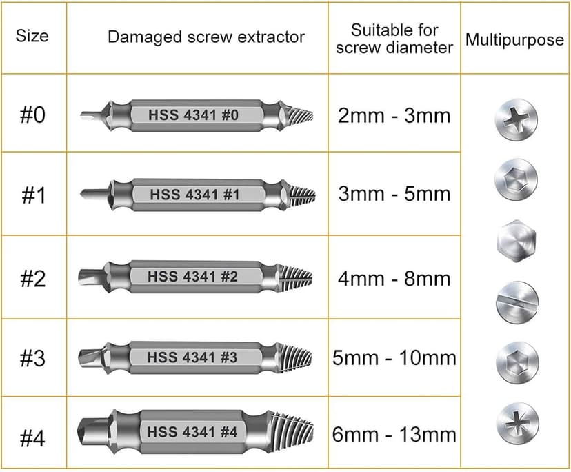 Gifts for Men,Damaged Screw Extractor Set-Christmas Stocking Stuffers for Men Adults Him,Mens Gifts for Dad,Husband,Stripped Screws Nuts & Bolts Drill Bit Tools for Easy Removal of Rusty Broken Screw