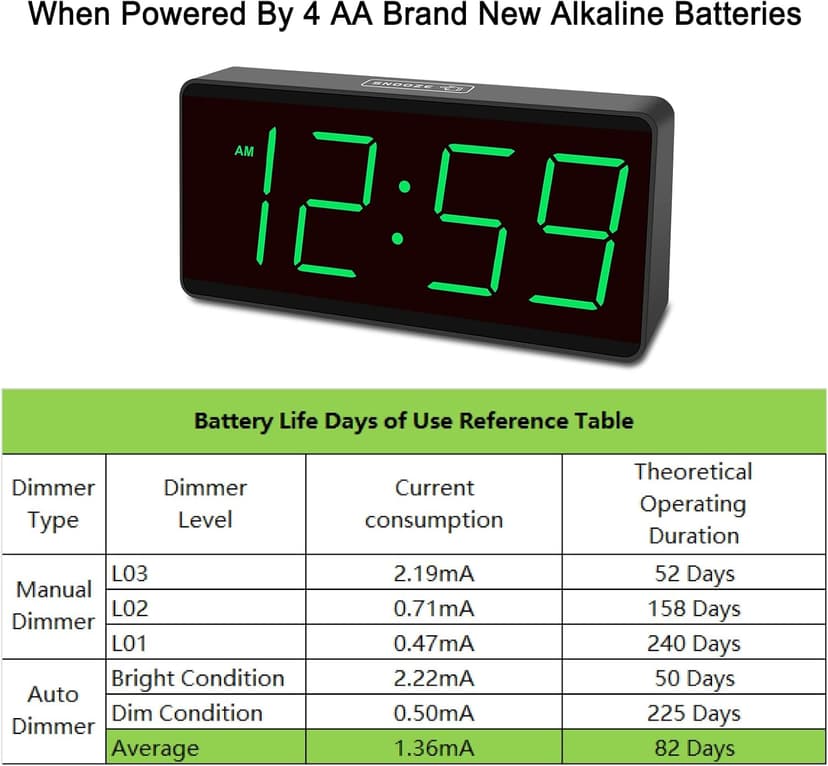Peakeep Battery Operated Digital Alarm Clock for Bedrooms - Cordless Large Big Numbers 4 Dimmers, Auto Dimming for Seniors, Adjustable Volume Loud Alarm Clock for Heavy Sleepers Adults (Green Digits)