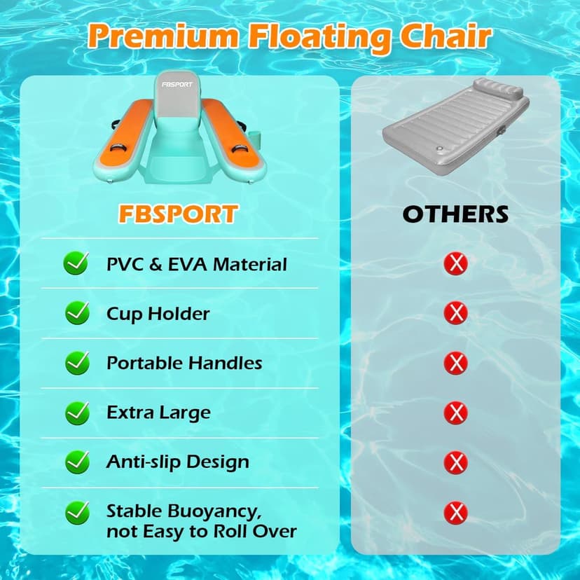 FBSPORT Inflatable Pool Float Lounger for Adults, Water Floating Chair Pool Float Raft with Cup Holder and Backrest for Swimming Pool, Lake, Party and Beach