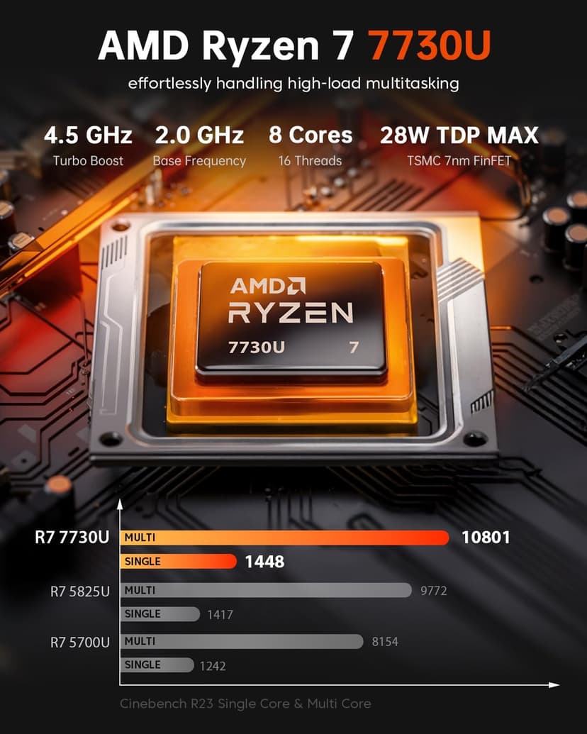 ACEMAGIC Mini PC Gaming AMD Ryzen 7 7730U (Upgraded 7430U/ 5825U) Windows 11 Pro 32GB RAM 1TB SSD Triple 4K@60Hz Display WiFi6 BT5.2 Type-C HDMI DP1.4b Mini Computers Desktop for Light Gaming/Office