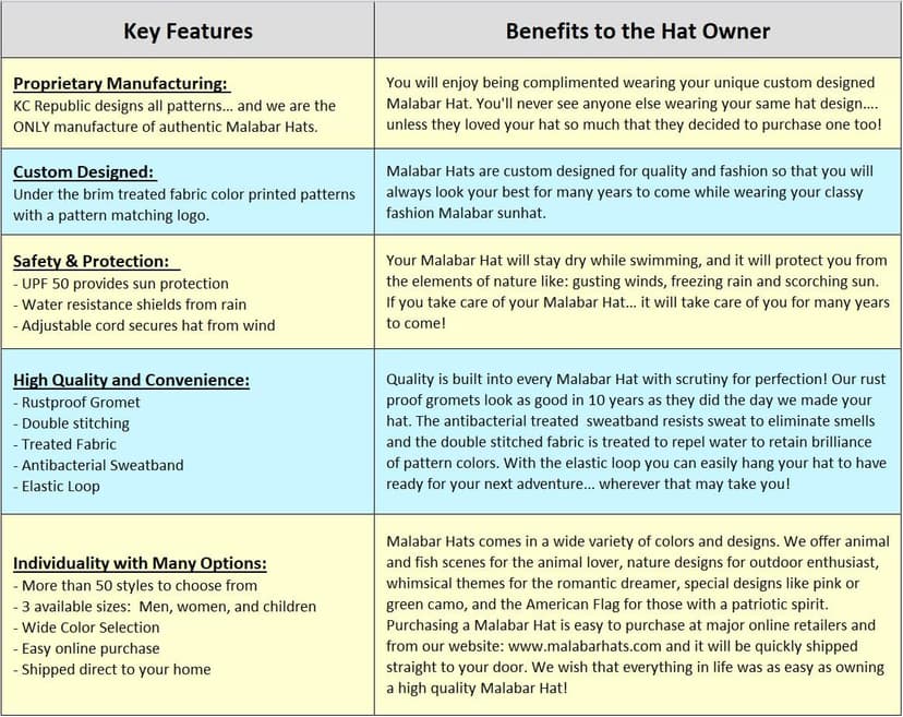 KC Republic Fabric Pattern Print Straw Sunhat Men & Women, Lifeguard Hat, Beach, Swim, Cruise, Paddle Board, Boat, Fishing, Fits All