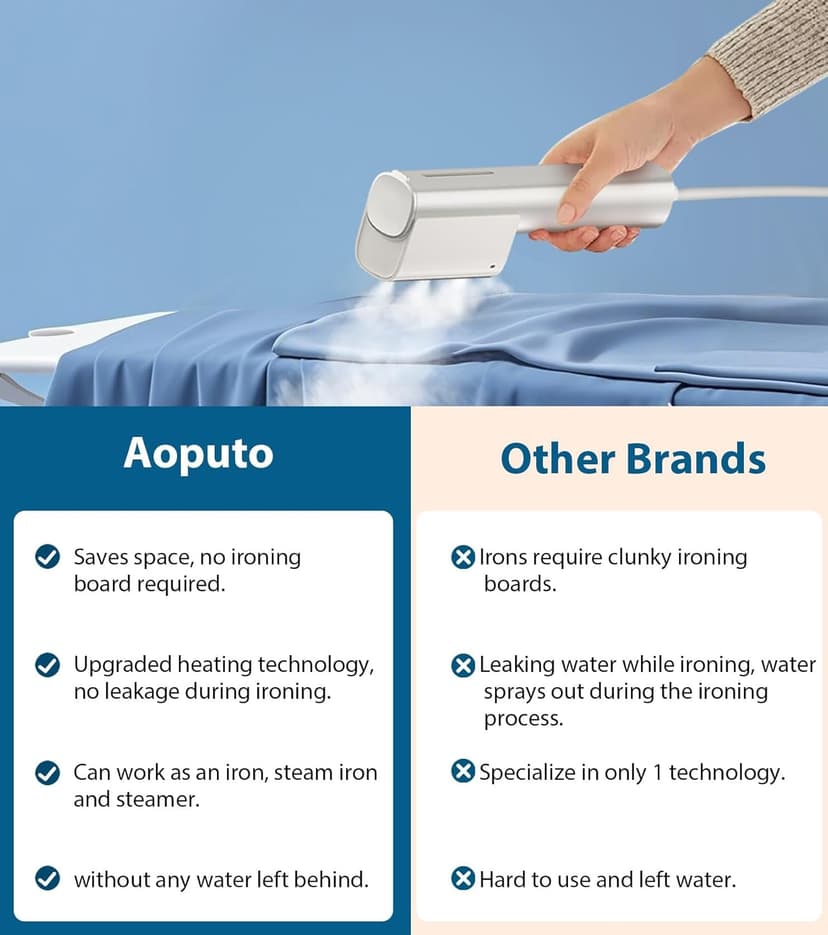 Travel Clothes Steamer Mini Iron - Portable Handheld Garment Steamer,Mini Steam Iron for Any Fabrics，Wrinkle Remover for Travel Home or Office.