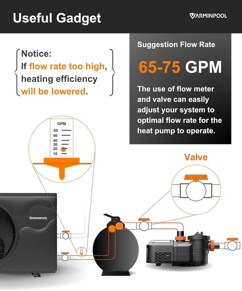 120000BTU Inverter Pool Heat Pump, for 33000 Gallons Inground and Above Ground Pools, WiFi Capable Electric Pool Heater with Timer, Heat and Cool, Energy Efficient, 220V