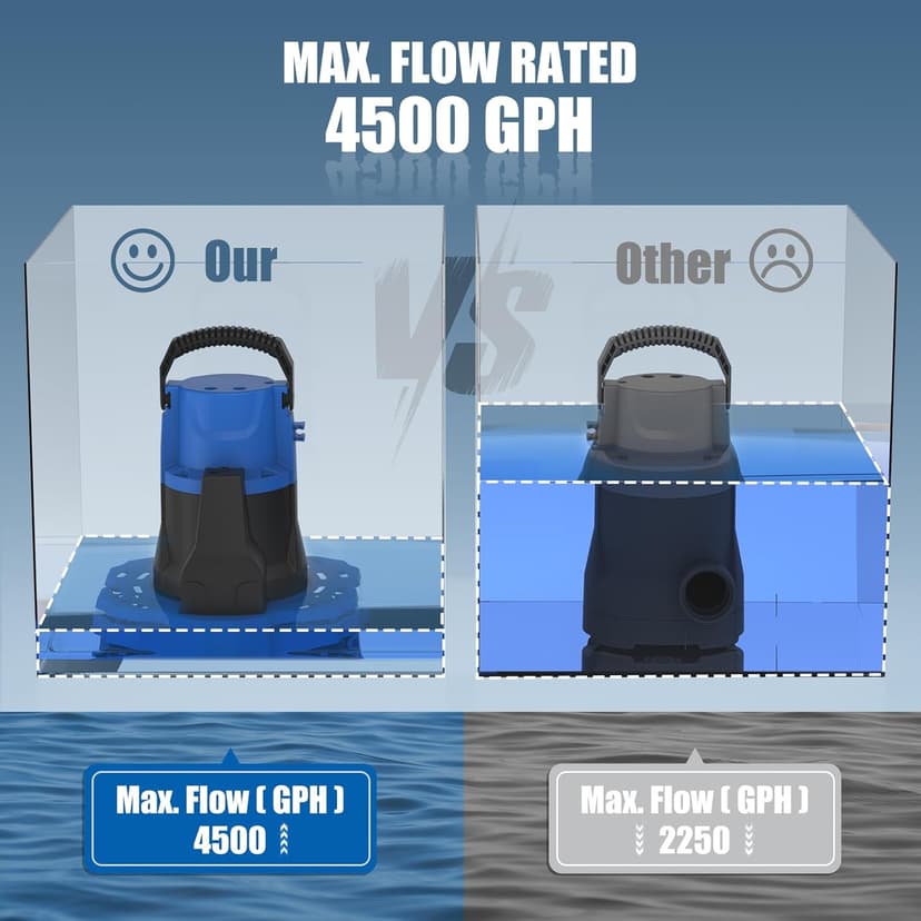 1 HP Automatic Swimming Pool Cover Pump, 5000 GPH 115V Submersible Pump with 3/4” Check Valve Adapter & 26ft Power Cord, Water Removal for Pool, Hot Tubs, Rooftops, Water Beds and more