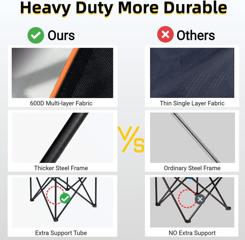 FAIR WIND Portable Canopy Camping Chair 380 LBS Capacity Heavy Duty Oversized Folding Lawn Chair with Sunshade for Beach, Fishing, Sports & Outdoors