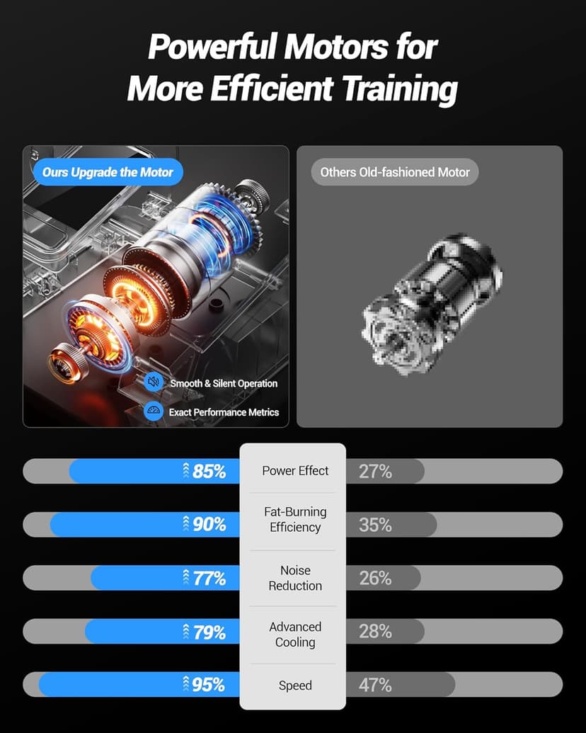 Under Desk Elliptical Machine, Electric Seated Pedal Exerciser, Mini Elliptical Leg Exerciser with Remoter, 12 Level Speeds, Forward & Reverse Direction, Manual & Auto Mode for Home Office