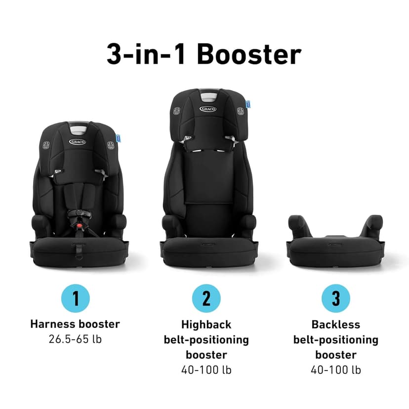Graco Tranzitions 3-in-1 Harness Booster Car Seat, Forward Facing Car Seat, Highback, to Backless Booster, Proof