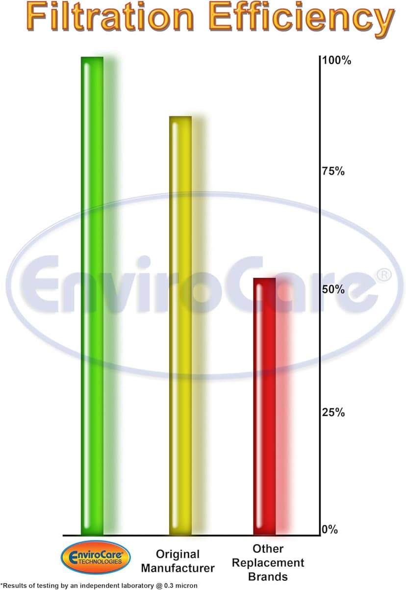 9 micro filtration Vacuum Bags for Eureka MM Mighty Mite 3670 and 3680 Canister