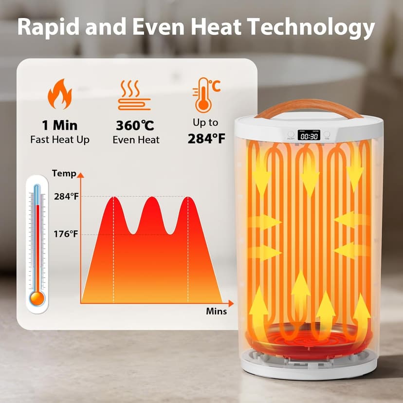 Towel Warmers for Bathroom, 20L Large Towel Warmer Bucket, Fits Up Two 40"X70" Oversized Towels, Bathrobes, Blankets, Towel Heater with LCD, 4 Timer Setting and Auto Shut Off(White)