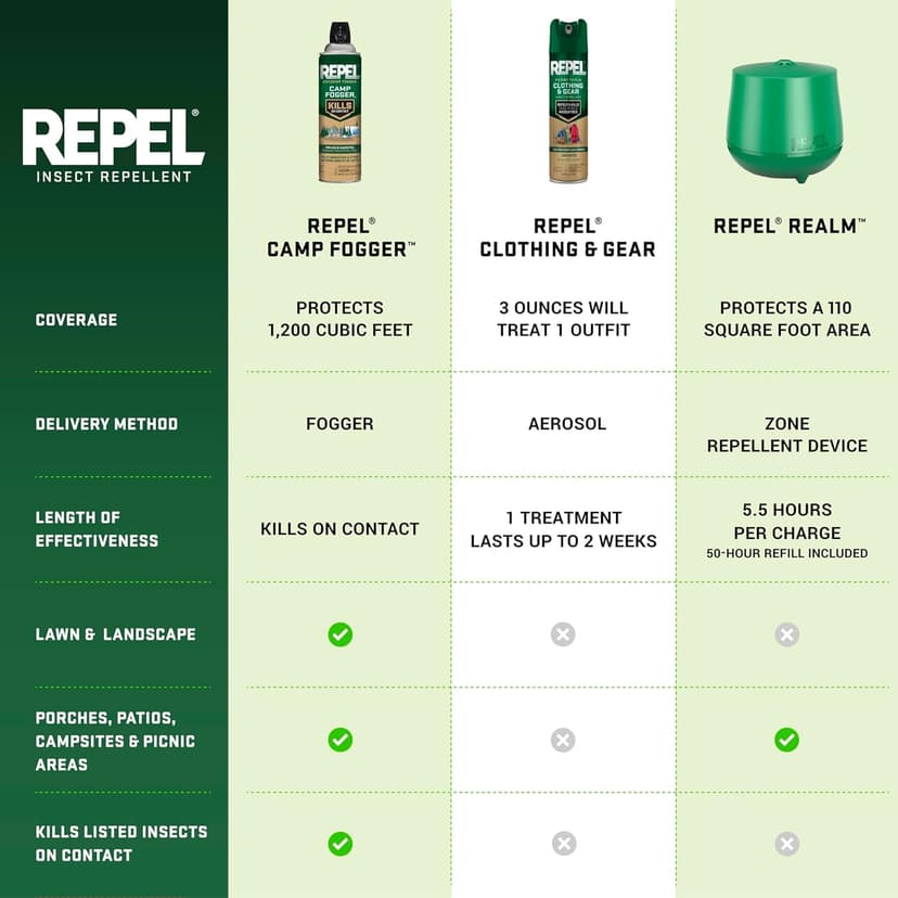 Repel Permethrin Clothing & Gear Insect Repellent, Use on Outdoor Gear, Tents and Sleeping Bags, Repels Mosquitoes, Ticks, Mites, (Aerosol Spray) 6.5 fl Ounce