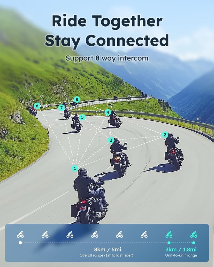 ASMAX S1 Motorcycle Bluetooth Headset with Smart Voice Control, Mesh Helmet Communication Systems, Noise Cancellation/Waterproof/FM Radio/FOTA Update, 8 Riders Intercom Fit for Snowmobile/Ski, 1 Pack
