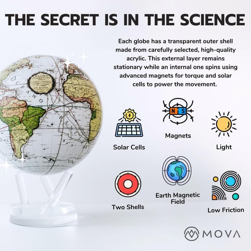 MOVA Globe – Earth at Night (6”) | Rotating Globe Powered by Light, No Batteries or Cords | City Lights Satellite Imagery | Unique Gift or Modern Desk Decor