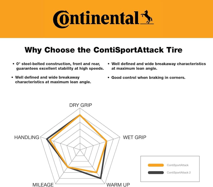 Continental ContiSportAttack 120/70ZR17 Front Motorcycle Tire - High Performance Sport Touring Radial Tire for Street Bikes 120/70-17