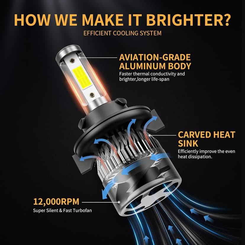 𝖧𝟣𝟥/𝟫𝟢𝟢𝟪 Bulbs 6500K Cool White 60000LM 900% Brighter, Plug and Play IP68 Waterproof Off-Road Lights, Pack of 2
