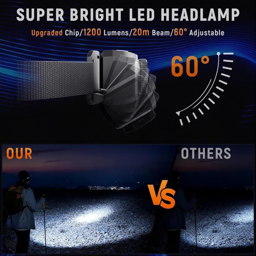 Upgraded Headlamp Rechargeable, Ultra Bright Headlight Flashlight with White Red Light, Motion Sensor Head Lights for Forehead, 6 Modes Head Lamp for Outdoor Camping Running Waterproof (2, Black)