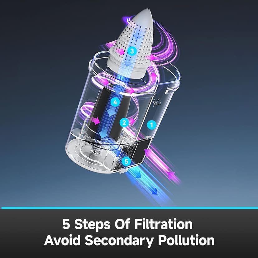 uwant Mattress Vacuum 450W 16Kpa 36000RPM/MIN Bed Vacuum with 149℉ Heating &Ultrasonic, Dual Dust Cup, Smart Display Screen Mattress Vacuums for Skin Health