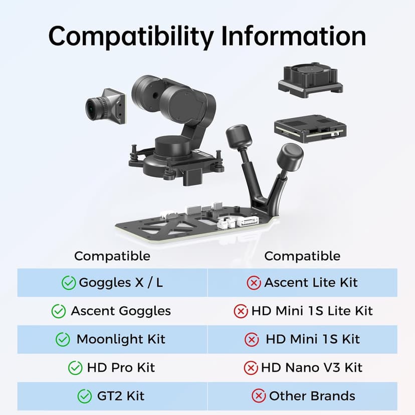 CADDXFPV Walksnail GM3 V2 3-Axis Gimbal – FPV Head Tracking with Mechanical Stabilization, UART/PWM Control, Compatible with Select Avatar & Ascent VTX Models, for FPV Drones, RC Cars, and Fixed Wings