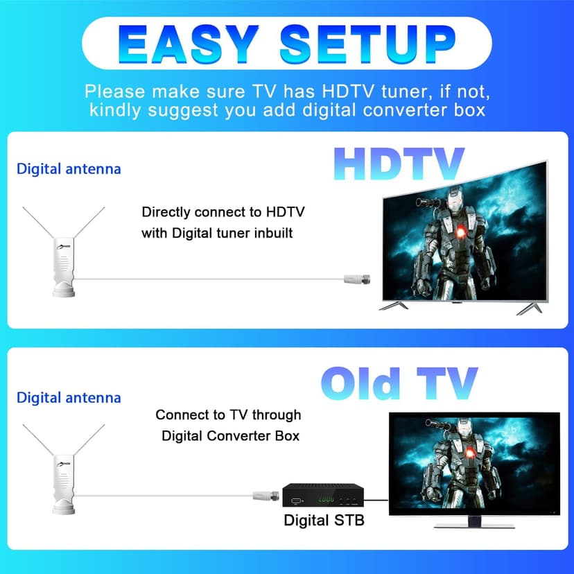 Rabbit Ear TV Antenna 2025 Upgraded, HDTV Digital Antenna for Free 4K/1080p HD Local Channels, Long Range Indoor Reception with 360° Signal for Smart & Old TVs, VHF/UHF Support, Easy Setup