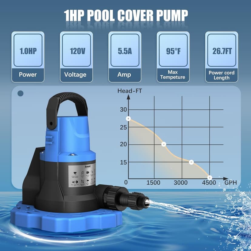 1 HP Automatic Swimming Pool Cover Pump, 5000 GPH 115V Submersible Pump with 3/4” Check Valve Adapter & 26ft Power Cord, Water Removal for Pool, Hot Tubs, Rooftops, Water Beds and more