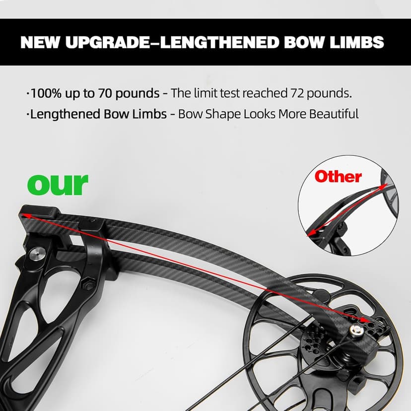 Compound Bow and Arrow Set 30-70 lbs for Adult, Adjustable Hunting Compound Bow Archery with Limbs Made in USA, Right Hand, 18”-31”, up to IBO 320 fps