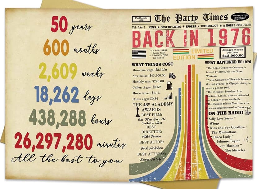 Vintage 50th Birthday Card, Happy 50th Birthday Gifts for Him Her, Funny 50 Year Old Birthday Gift Ideas for Couple, Unique 50th Birthday Decorations for Women Men