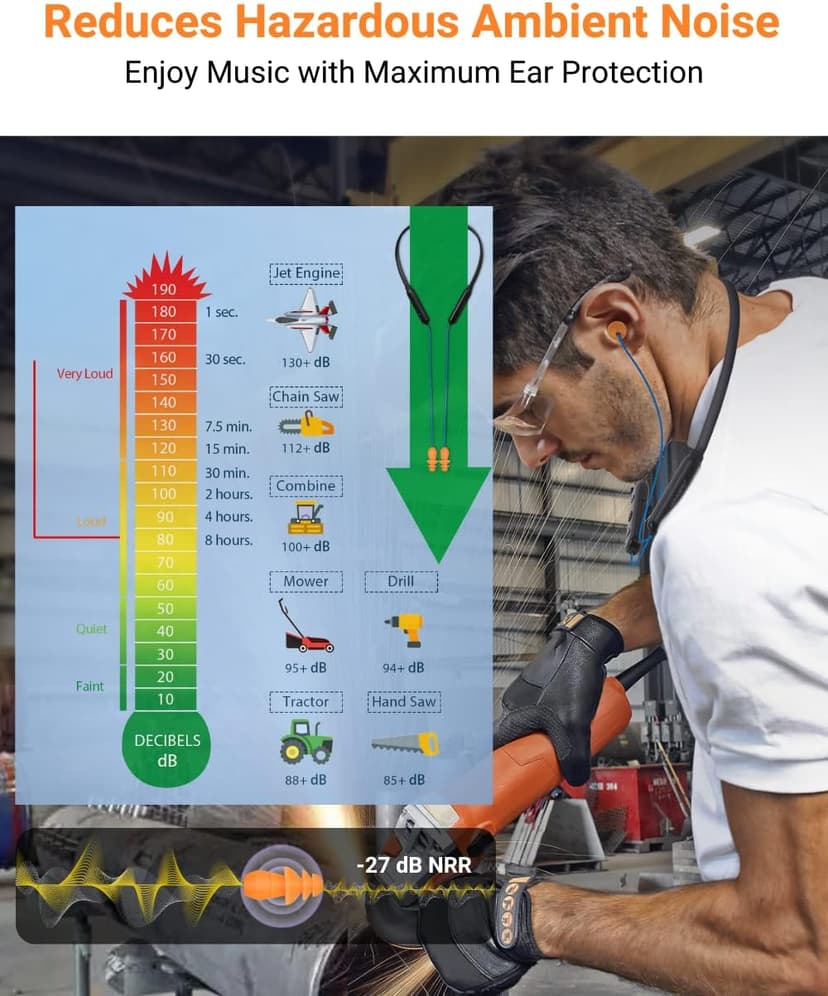 HomeSpot Noise Reduction Wireless Neckband Headphones with Qualcomm aptX HD, 27dB NRR, CVC Noise Cancelling Mic & Controls and 20H Playtime for Work Safety OSHA Compliant - Blue Wire Orange Earbuds