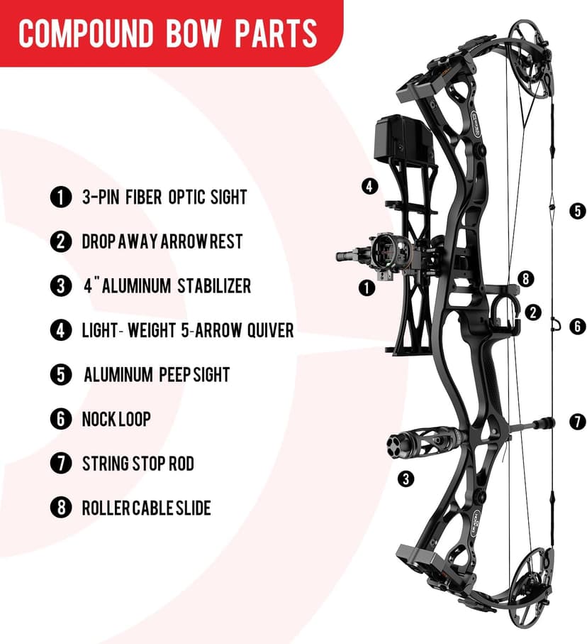 Sanlida Dragon 10 Flagship Top of The Line Hunting Compound Bow Kit for Adults, Standard Hunting Bow for Adults and Advanced Archers, IBO Speed 340 FPS, Limited Life-time Warranty, RH Only