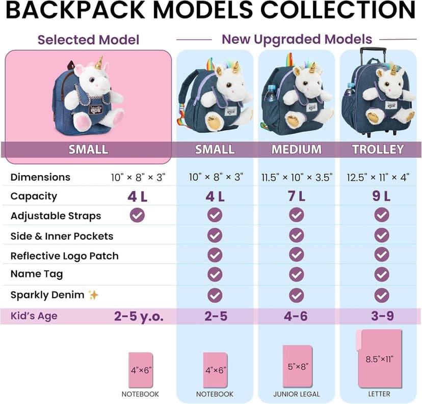 2-in-1 Toddler backpack w. Plush Unicorn Toy, Kids Gift 2 3 4 5 6 Unicorn Toys for 3 Year Old Girl, Girls Age 4-6, Christmas Naturally KIDS Unicorn Backpack, Toys 2 Year Old Girl Birthday Gift 3 4 5 6 B005AGHVYM