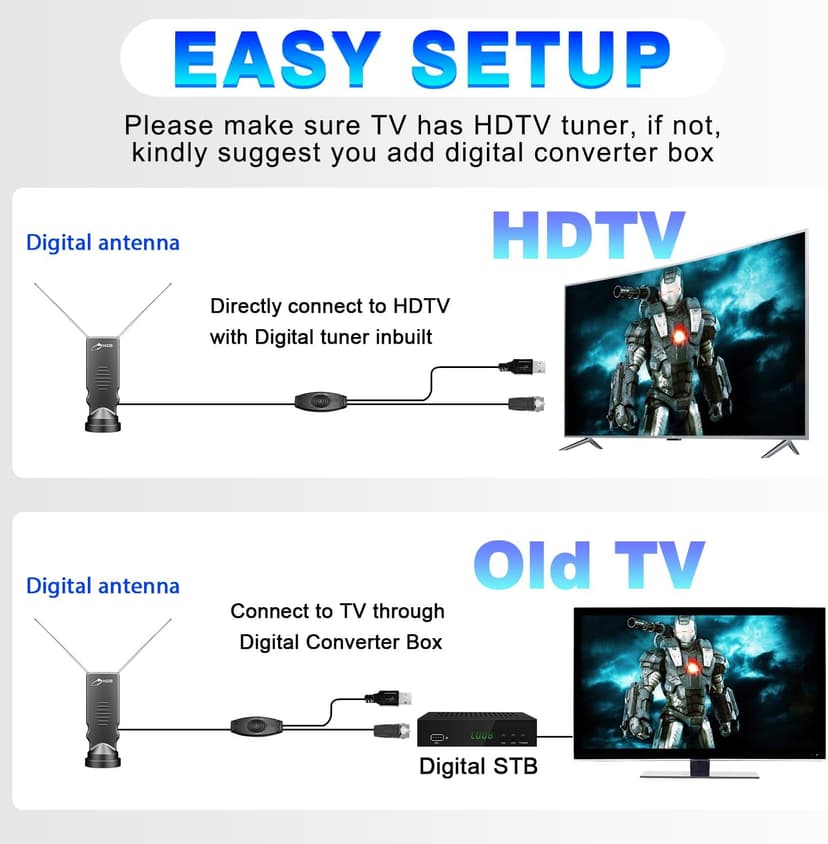 HIDB Rabbit Ears Antenna Long Range Reception with Amplifier for Smart TV Indoor, HD 4K Digital Antenna Supporting All Free HDTV Channels, Compact