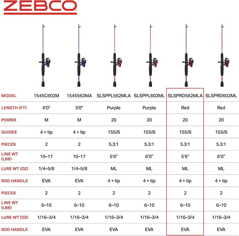 Zebco Slingshot Spinning Reel and Fishing Rod Combo, 2-Piece Medium-Light Durable Fiberglass Rod, Comfortable EVA Handle, Pre-Spooled with 8-Pound Cajun Fishing Line
