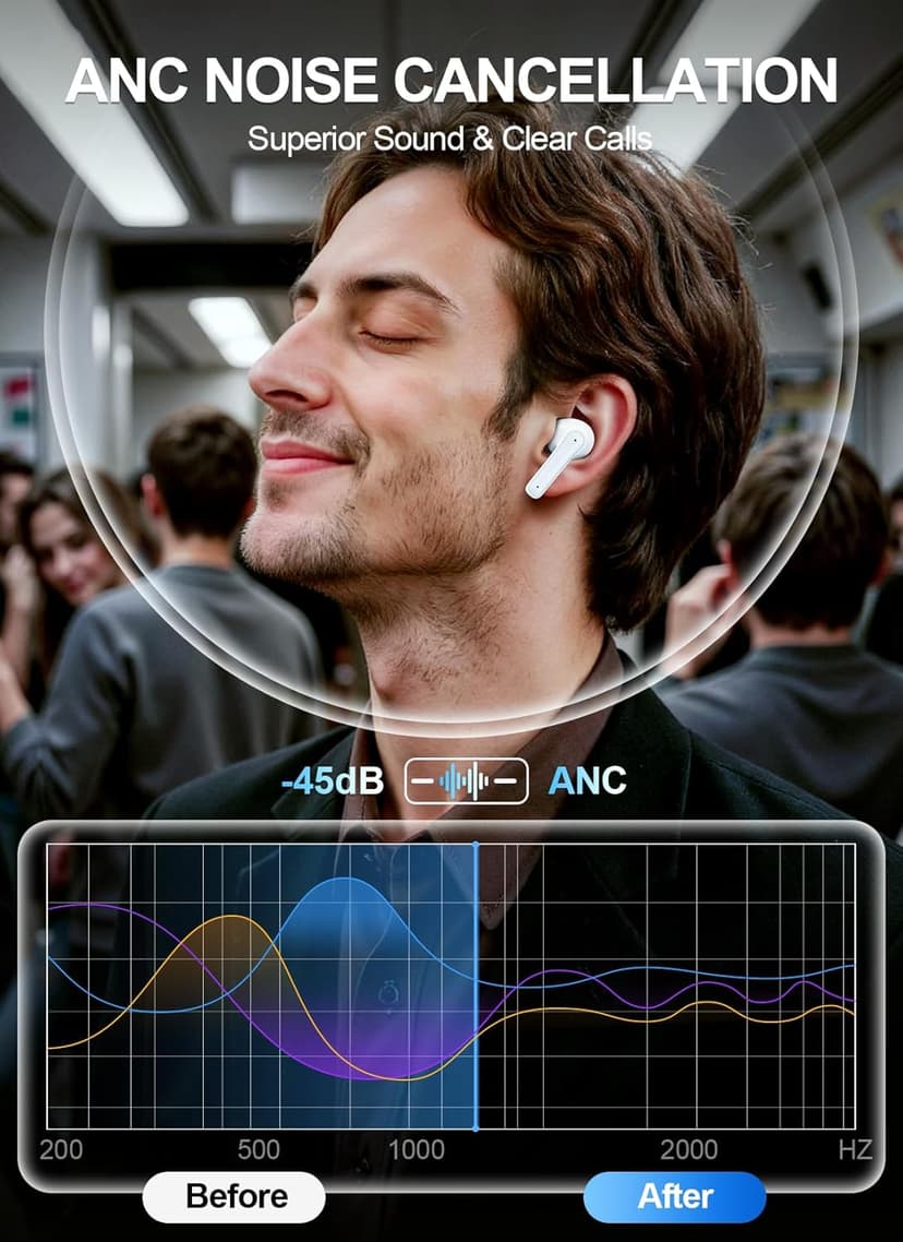 JGUG Wireless Earbuds Bluetooth 6.0 Headphones, Ear Buds with ANC Noise Cancelling, ENC Clear Calls, Touchscreen LED Display Case, 48H Playtime, Stereo Sound, IPX7 Waterproof for Sports Workout