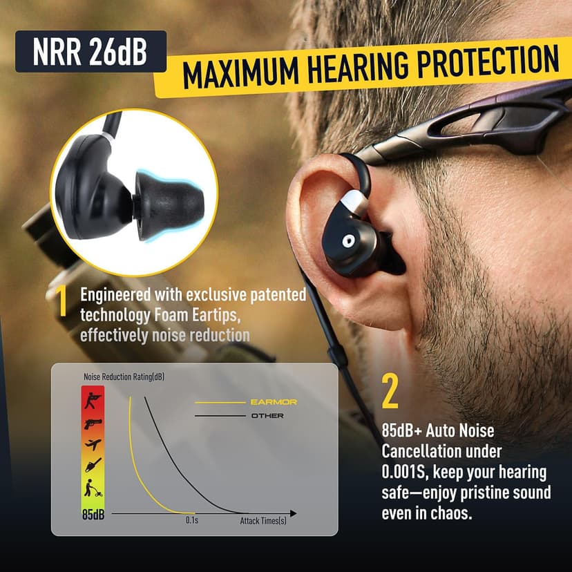 EARMOR Electronic Shooting Ear Protection Bluetooth 5.4, Shooting Ear Buds NRR 26dB Noise Cancelling & 6X Sound Amplication