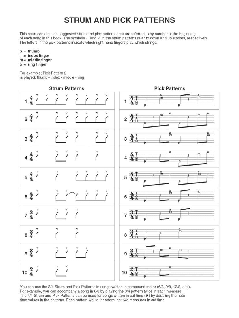 Taylor Swift - Easy Guitar Anthology, 2nd Edition | 23 Songs for Beginners with Chords and Tabs | Pop and Country Guitar Songbook for Acoustic and ... and Fans (Easy Guitar With Notes & Tab)