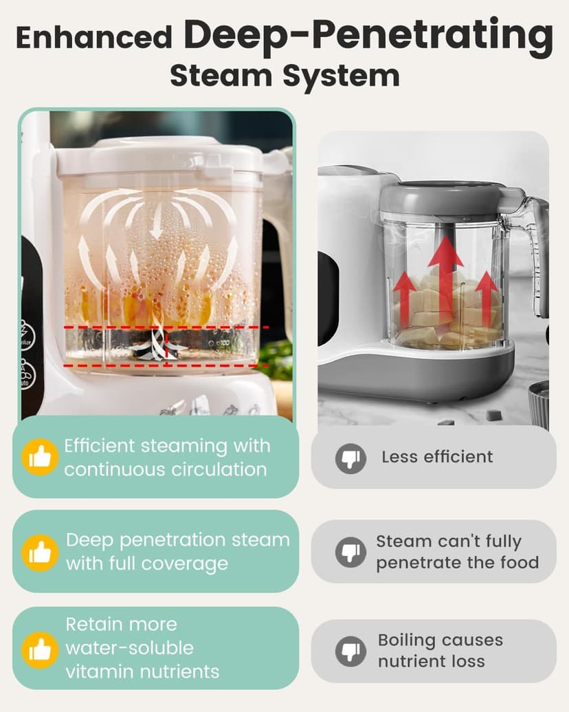 BPA-Free Elevated Steam Basket, Healthy Homemade Baby Food Purees, Starting Solids & BLW, Baby Feeding Essentials, 6+ Months Grownsy Baby Food Maker, Steamer & Blender Baby Food Processor, White B0DGL879NT