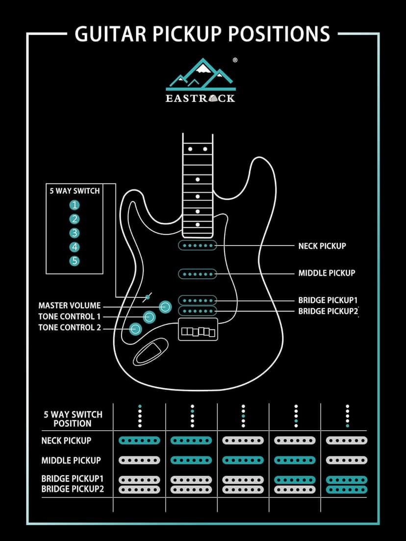 EASTROCK 39 inch Full-Size Electric Guitar Kit for Beginner Starter with 10w Amp, Bag, Capo, Shoulder Strap, String, Cable, Picks.(39" Left Handed, Silver Gray) Not Contain a Battery