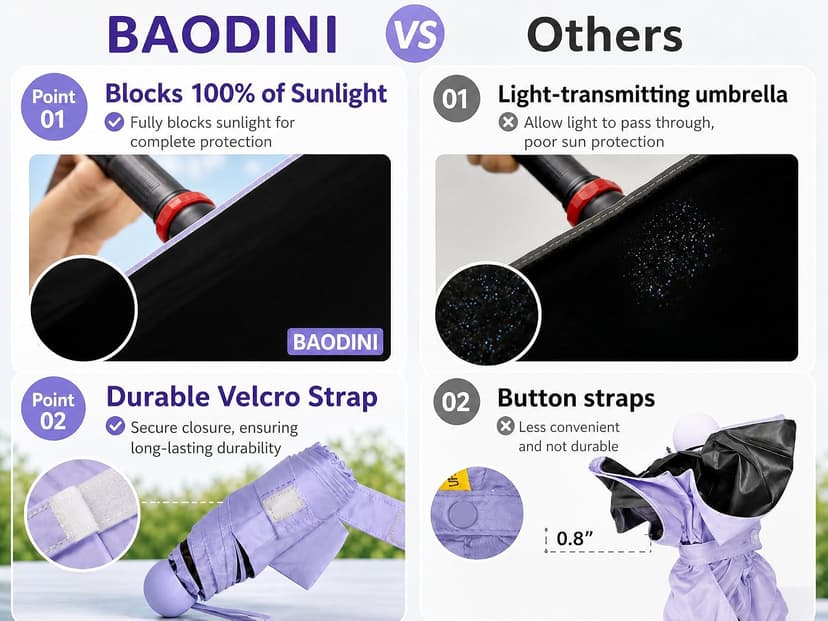 8.6 oz Lightweight, Small Portable for Sun & Rain, Fit Purse & Backpack, Travel essentials for Disney & European Trip BAODINI Mini Travel Umbrella with UV Sun Protection, Compact Pocket-Size B09Q2PQ7ZB
