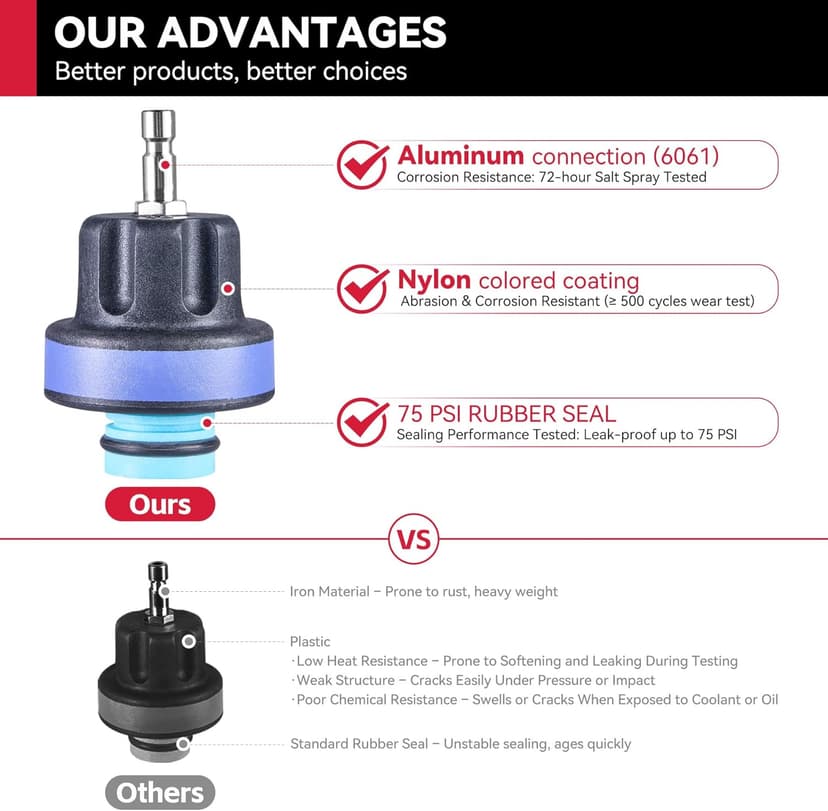 30PCS Radiator Pressure Tester Kit, Coolant Pressure Tester and Vacuum Refill Kit for Automotive Cooling System Water Tank Leakage Detection