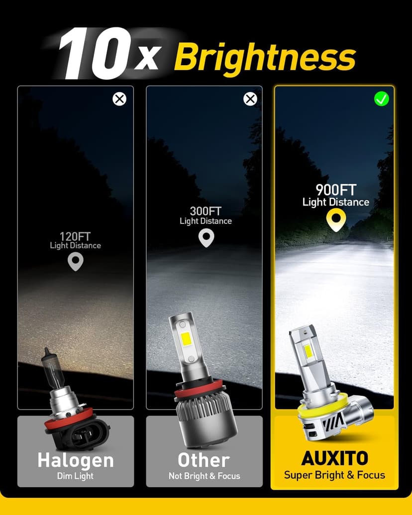 AUXITO H11 Light Bulbs, 40000LM 6500K Cool White H9/H8/H11 LED Fog Light Bulbs with Fan 1:1 Mini Size, CANbus Ready No Flicker, Pack of 2